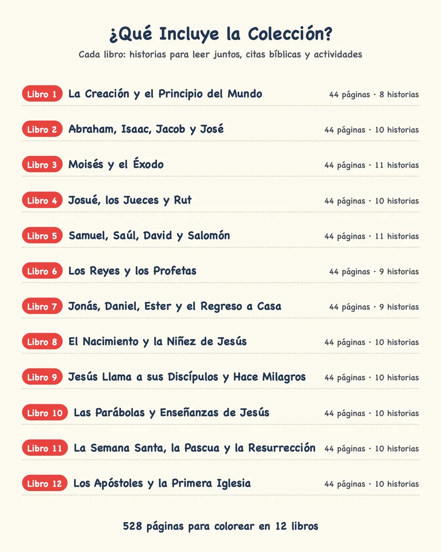 Pequeñas Luces — Biblia para colorear (12 libros) — etsy 02 contents